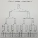 U당구장 이미지