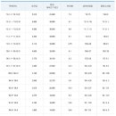 연도별 최저시급 이미지