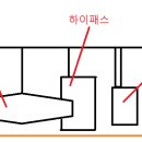 룸미러 후방 하이패스 장착위치 이미지