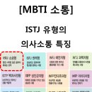 ISTJ 유형의 의사소통 특징 이미지