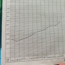 아이산산후조리원 | 산후조리원 선택하기