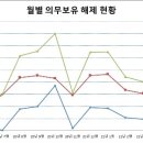 (주)코람코에너지플러스위탁관리부동산투자회사 이미지