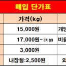 폐핸드폰/폐휴대폰 전국방문(택배가능) 매입합니다. 전화상담 환영 합니다. 이미지