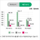 수광 태양광발전소 이미지