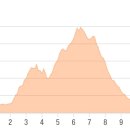 광시한우테마공원화장실 이미지