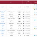 상계10단지사거리 이미지