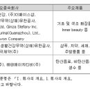 (주)태극식품 이미지