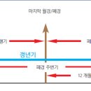 조인스레드 | 갱년기약﻿