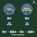 경도협동조합