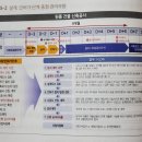 [책 이야기, 열다섯번째 리뷰, 원룸 건물, 신축사업 길라잡이 - 부동산 사지 말고 지어라!]