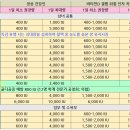 정현약국 네이버블로그
