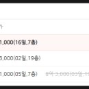 고산성모의원 이미지