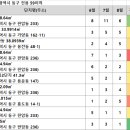 판암동162 이미지