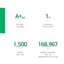 티케이엘리베이터코리아(주) 천안공장 | 현대엘리베이 : 주택공급정책, 도시재개발, 부동산 정책 최대 수혜주.(건설관련주, 대북테마주, 금강산...