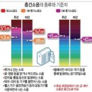 층간소음 관련주, 수혜주, 테마주(동아화성, 영보화학, 동성화학, 현대산업) 이미지