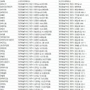 퍼시픽렌터카㈜ 이미지