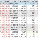 육일주유소
