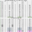 4월 10일 대기표 당번 임명희 ( 05:21 ~ 13:21 ) 진경희 ( 10:30 ~ 18:30 벌당 ) 이미지