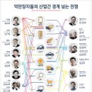 “산업 구분은 무의미” 글로벌 거인들의 영역없는 전쟁 이미지