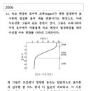 2006년 14번 문제 질문 이미지