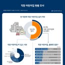 꿈의어린이집 이미지