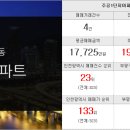 선부역동명공인중개사사무소 이미지