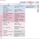 11260-3-62-3 | 한미약품 128940