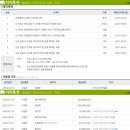 원탑주유소 이미지