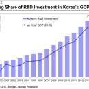 나는 다만 글로벌 무역 경쟁으로 한국의 비밀을 습득 이미지