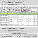 시점시스템 이미지