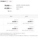 시범대원칸타빌아파트 이미지