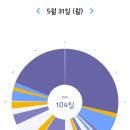 달마루펜션 이미지