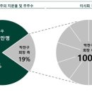 명인석유 이미지