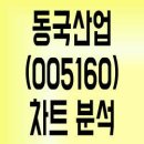 (주)동국산업 이미지