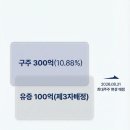 비앤피그룹