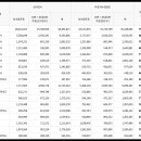 21대 대선 지역별 최종투표율(잠정) 이미지