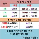 ※1대1개인레슨 전문레슨장/11년 전통 야구레슨장/가양대교근교/주말 팀야외레슨가능/MBC,SBS뉴스,YTN.EBS,스포츠뉴스 등 각종방송출연/주차장 20대이상주차가능 이미지