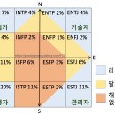 MBTI 성격 유형별 재밌는 사실 이미지