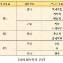 두뇌지능과 육친십성의 상관관계에 대하여 생각해보는 시간 이미지