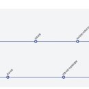 미사역(28464) 이미지