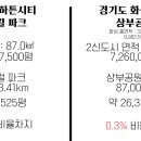 동탄센트럴파크 축구장 티스토리
