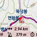 대전 금병산~적오산-260430