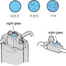 Re: 자동차 에어컨 원리 이미지