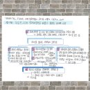 에세이(S.A)