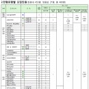 2015년도 광주대학교 정시(가군) 전형일정 안내. 이미지