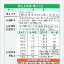 세무법인대승 네이버블로그