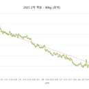 커피93.0
