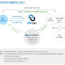 누리모토 이미지