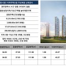 양동도서관 이미지