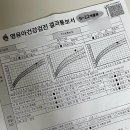 이종민소아과의원 | 돌아기 3차 영유아검진 시기, 문진표, 결과, 질문 / 이종민소아과